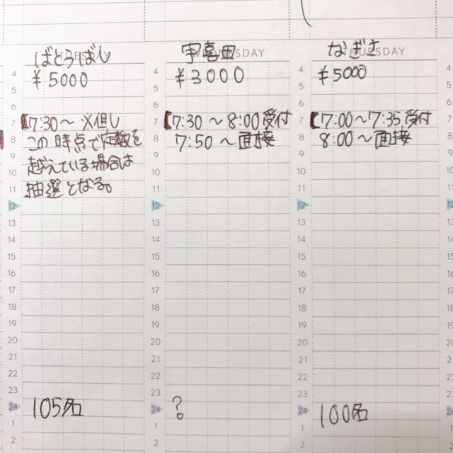 第2章 年少ぜったい入れたいぞ 幼稚園活動日記 いやこれは武者震いだし 震えて動けぬアザラシ編 ﾟdﾟ ｶﾞｸﾌﾞﾙ アザラシママの葛西で子育てブログ